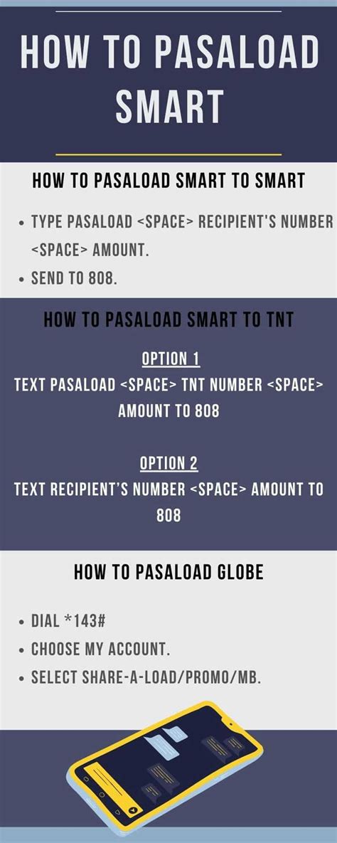 how to pasaload smart to tm
